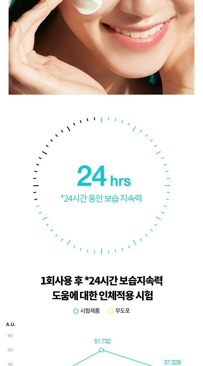 [1+1 올영기획]닥터자르트 에브리선데이 모이스처라이징 선 30ml 1+1 기획세트 상세페이지 6